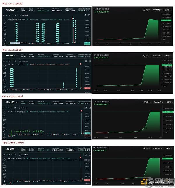 从XPL事件透视DeFi衍生品交易中的隐形陷阱：下一个猎物会是你吗？