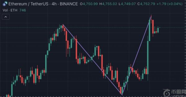 当以太坊及其微策略们的价格剧烈波动时, 如何基于mNAV在期权市场稳步前行?
