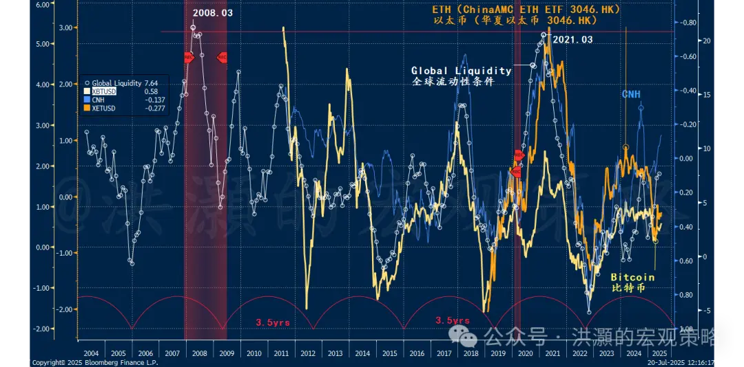 为何用以太坊和比特币做资产配置？