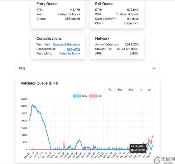 「抢购」成为共识 长期ETH市值将超越BTC