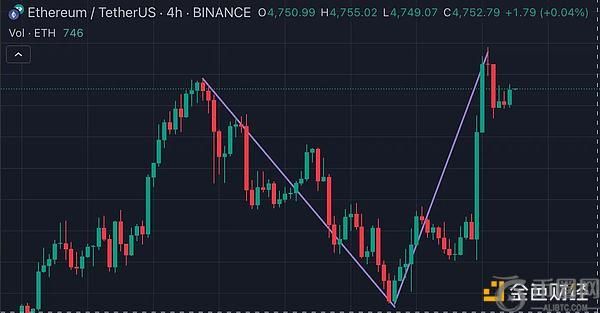 当以太坊及其微策略们的价格剧烈波动时 如何基于mNAV在期权市场稳步前行?