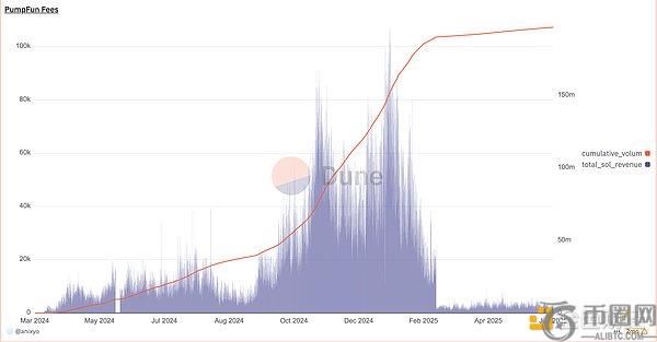 越来越“本分”（BenFen）的 Web3：行业成熟期的集体转向