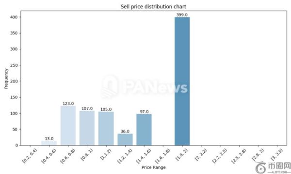 YZY名人币泡沫破裂：大户入场惨遭套牢，老鼠仓与机器人收割成主流