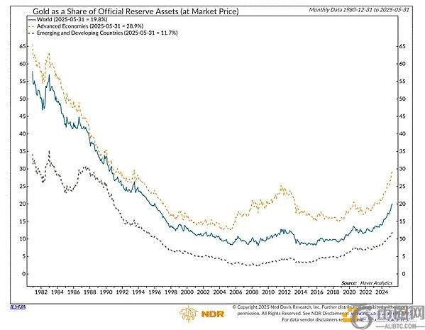 Arthur Hayes：10万亿美元入局 美国稳定币阳谋与DeFi大机会