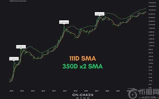 剖析广受欢迎的比特币市场指标
