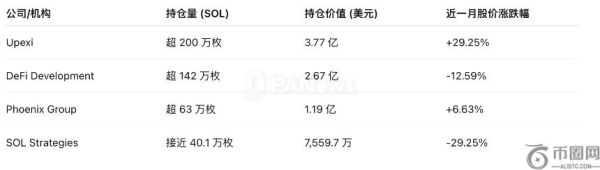 Solana财库策略加速推进：机构携10亿美元入场，生态扩张迎新机遇