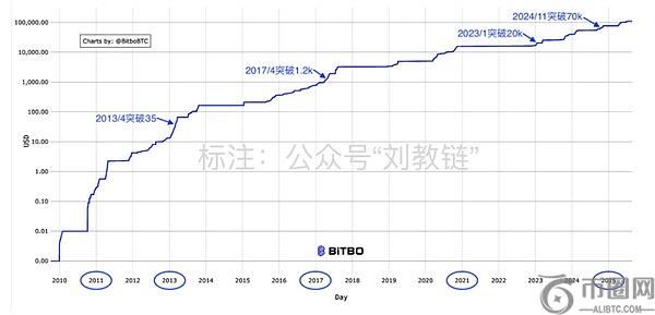 牛市是否已显疲态？