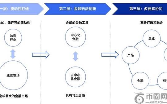 币股融合新动态：从“囤币”走向“用币”