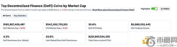 金色Web3.0日报 | 特朗普罢免美联储理事库克，DeFi与NFT市场数据一览