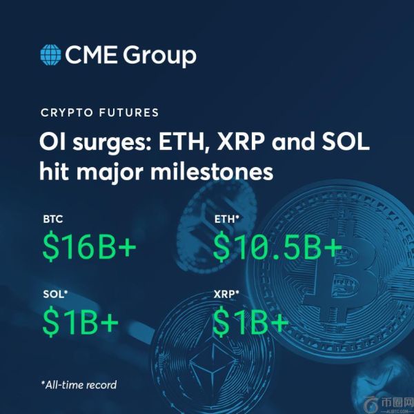 XRP或将迎来“最令人讨厌的反弹”：CME持仓量突破10亿美元创纪录