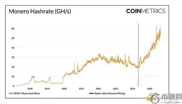 门罗币的压力测试与 PoW 安全风险