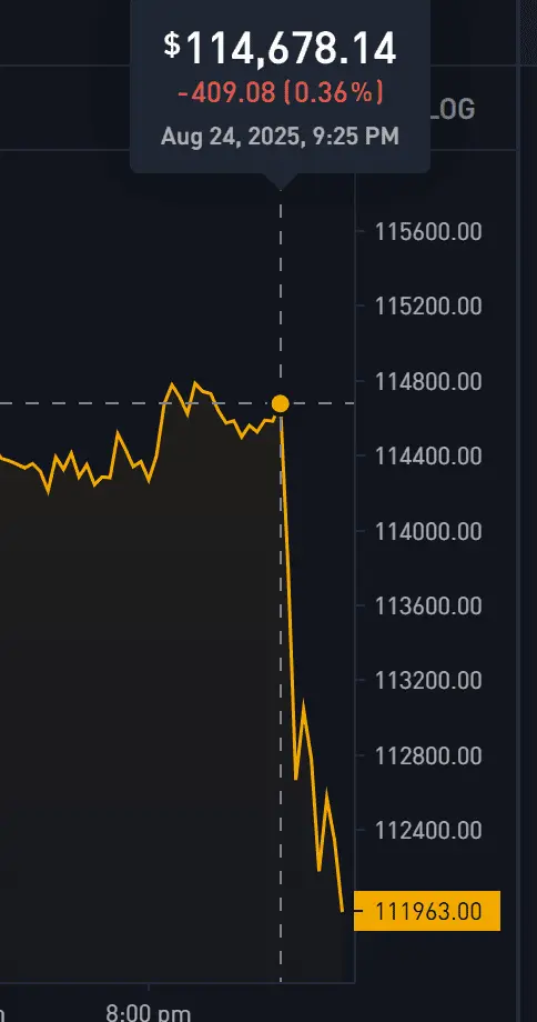 鲍威尔鸽派发言未能阻止比特币价格下跌的背后原因分析