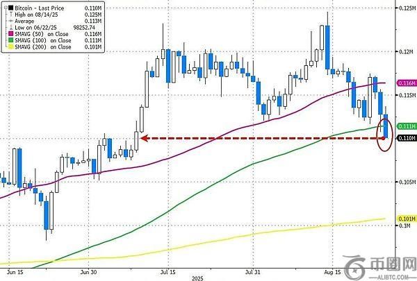 比特币和以太坊闪崩背后：巨鲸抛售引发40亿爆仓，华尔街机构或趁机抄底