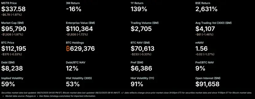 数字资产财库DATs繁荣背后的隐忧：哪些代币风险最大？