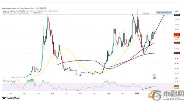多家巨头跑步入场SOL储备计划，为何Solana成为资本新宠？