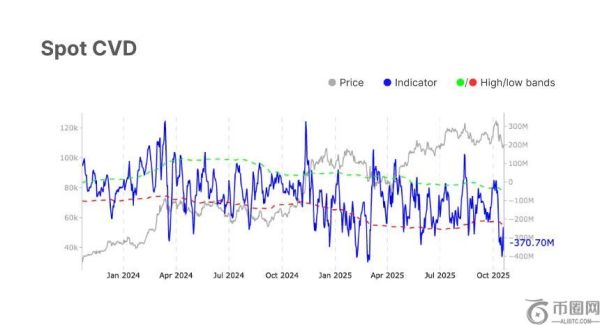 Glassnode分析：比特币回调清除市场泡沫，投资者仓位更健康