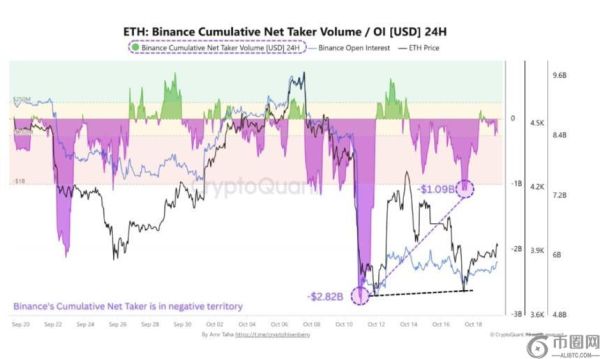 以太坊：市场情绪逐渐回暖，ETH能否突破4.5万美元大关？