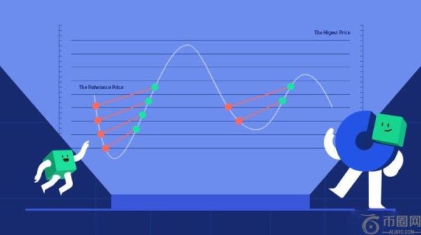 欧e交易所网格交易教学:两种网格策略操作与优劣势介绍
