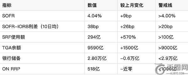 美国政府关门如何触发金融系统流动性危机