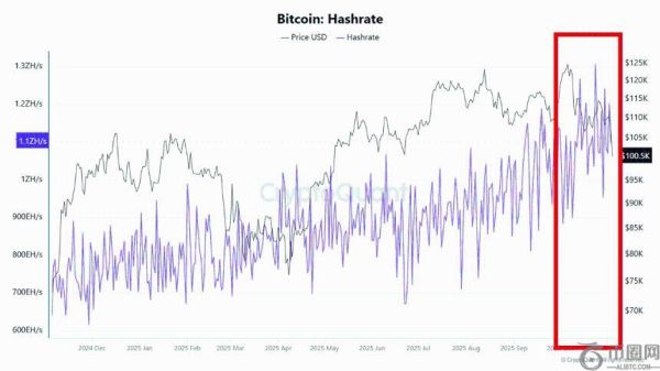 比特币跌破10万美元关口：市场情绪驱动回调，链上数据未现结构性风险